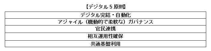 デジタル5原則