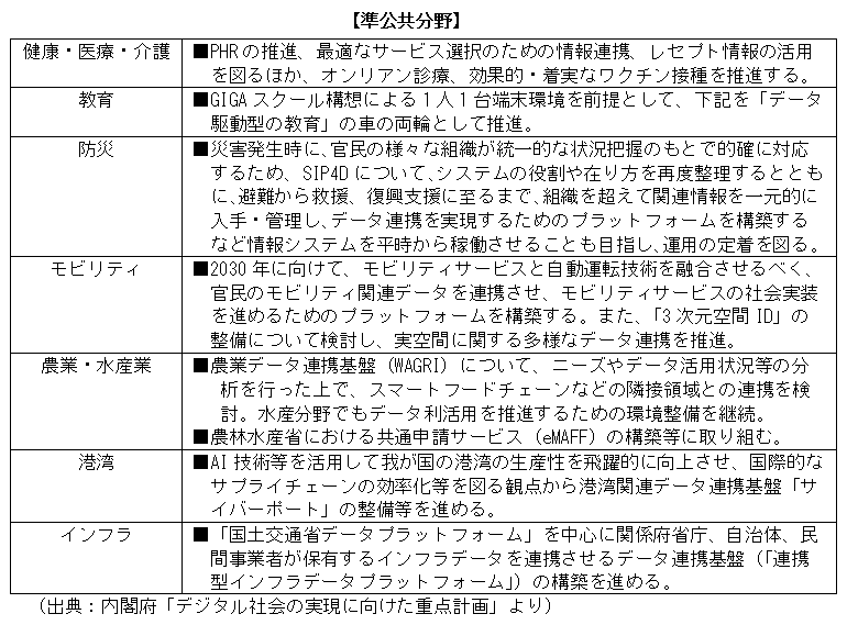 準公共分野