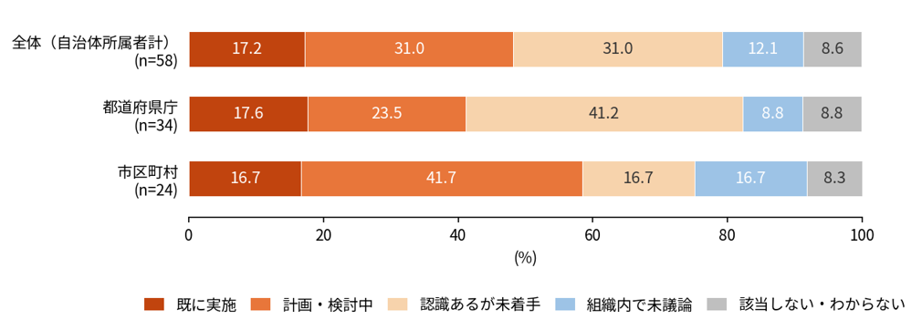 大正大学地域構想研究所シンポジウム2026開催報告